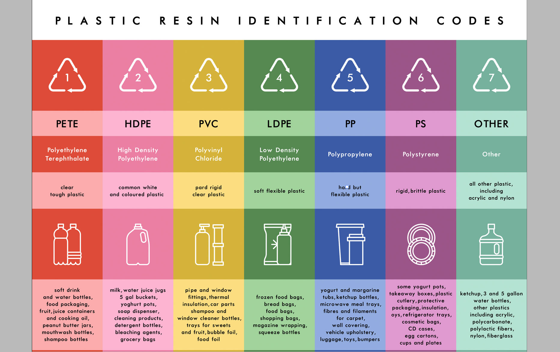 Your Guide to Recycling Codes