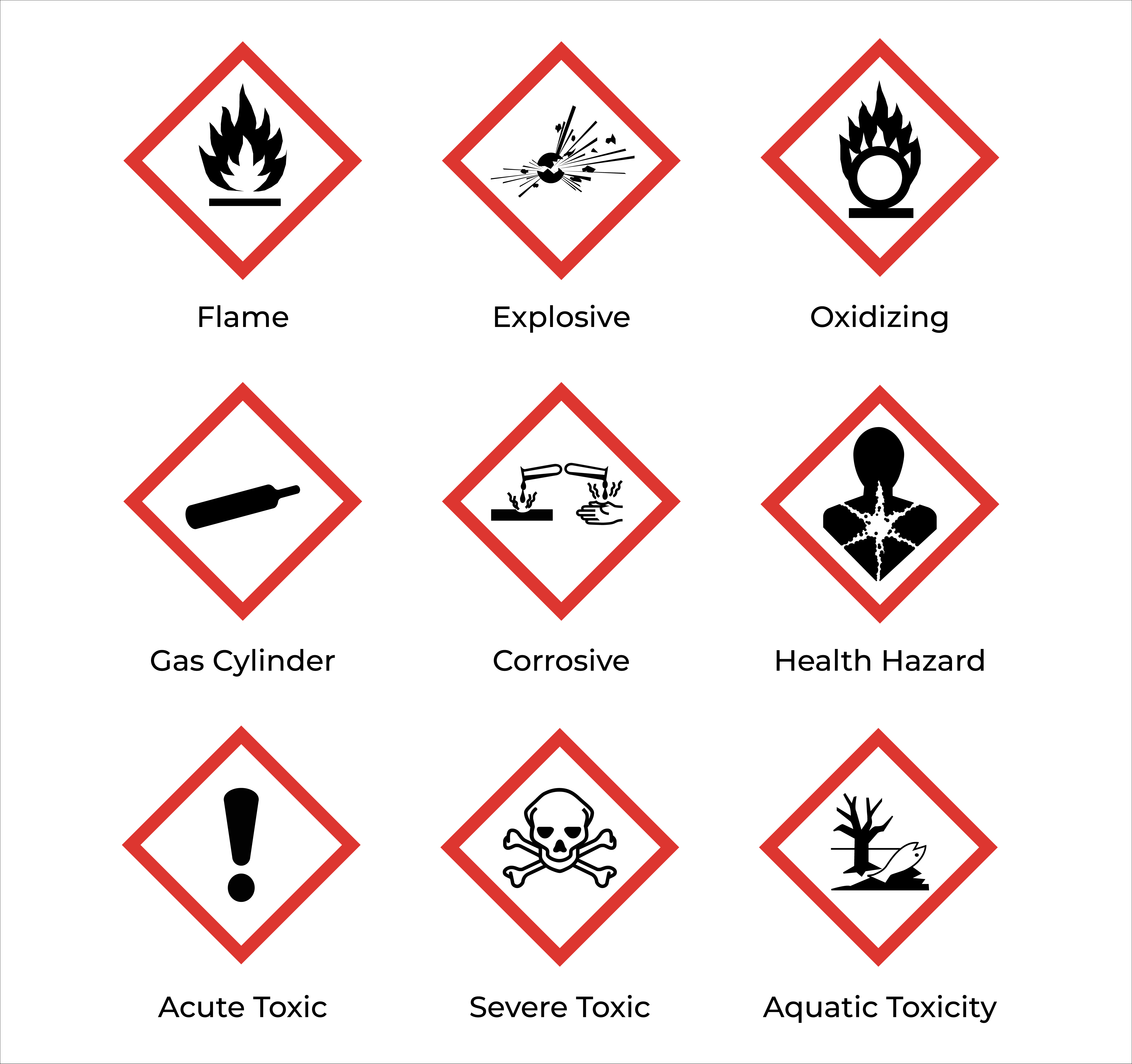 Hazard Symbol Pictogram